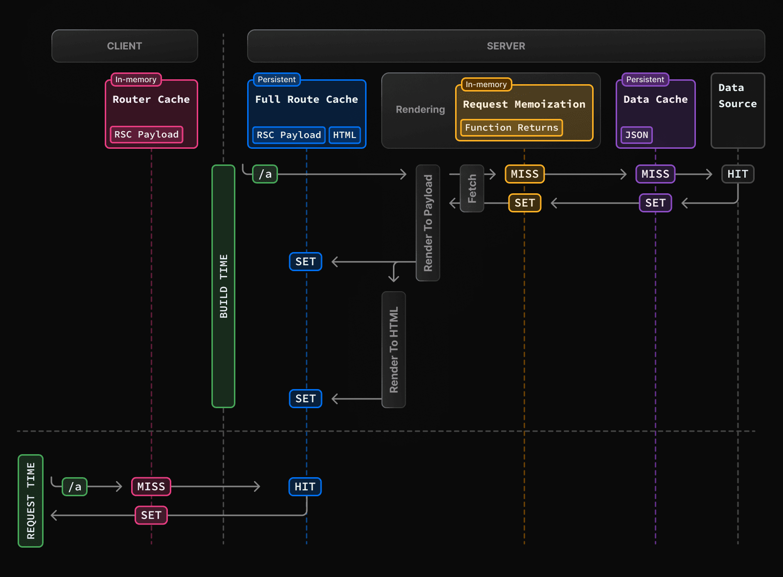 사진 1) Caching overview