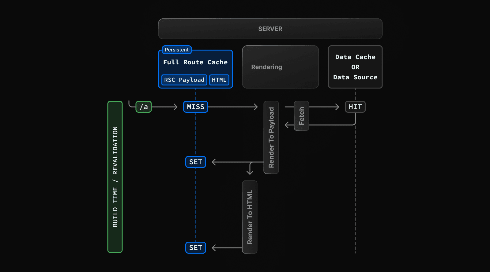 사진 7) Full Route Cache