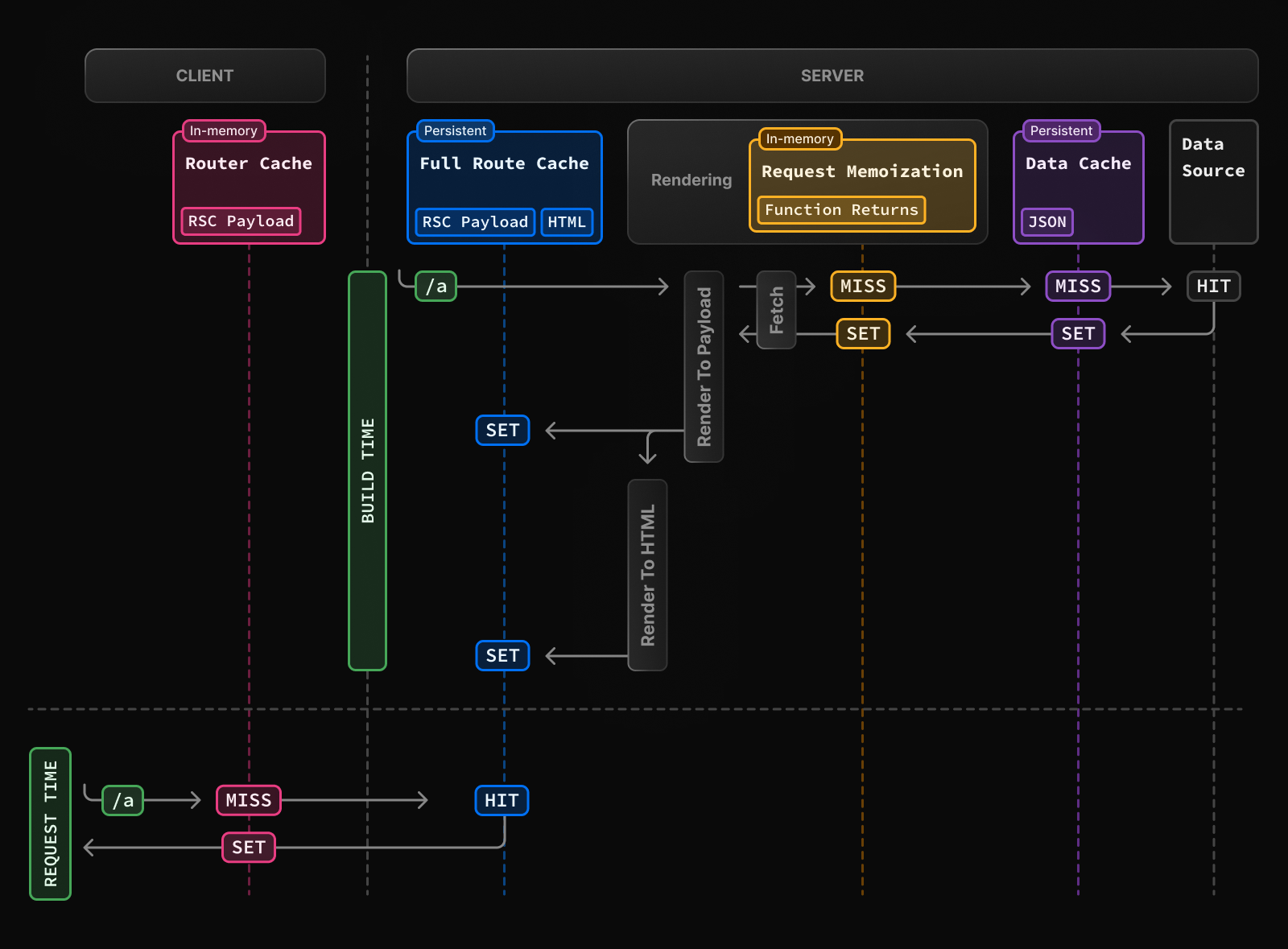 사진 1) Caching overview