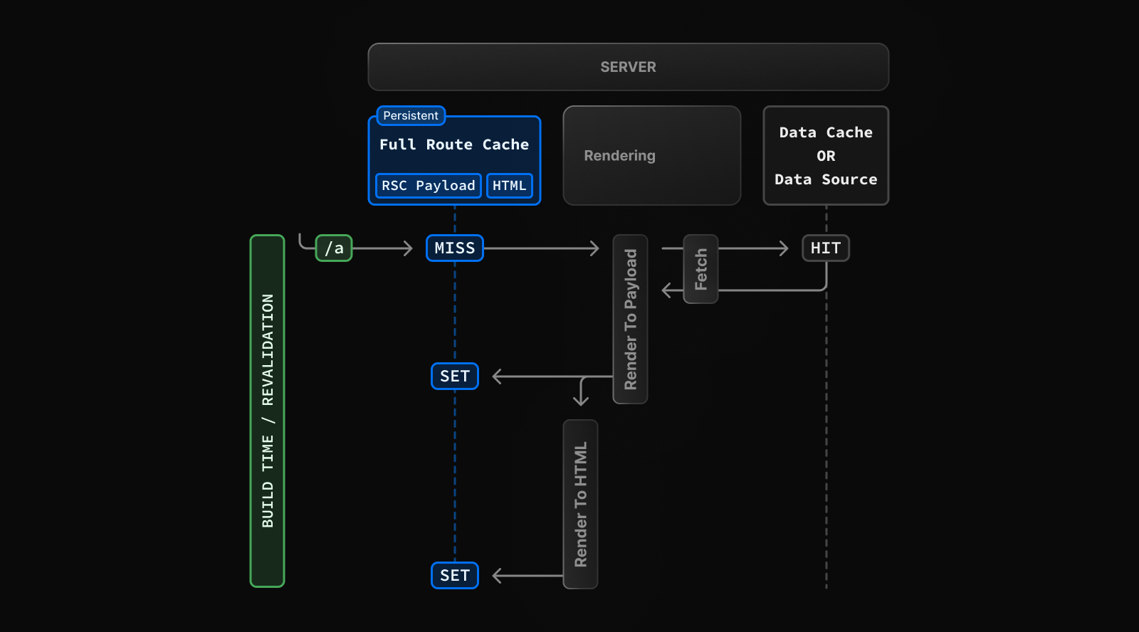 사진 7) Full Route Cache